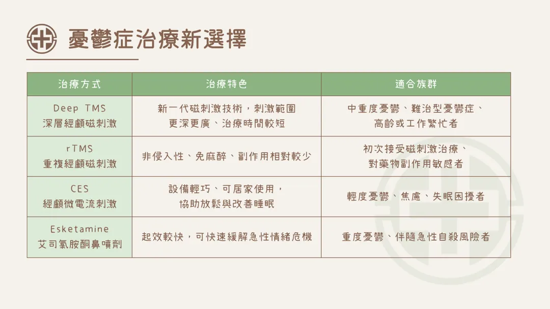 現代憂鬱症治療已朝向多元整合發展，醫師會依患者症狀、病程與生活需求，評估適合的介入型治療方式。（圖／亞東醫院）