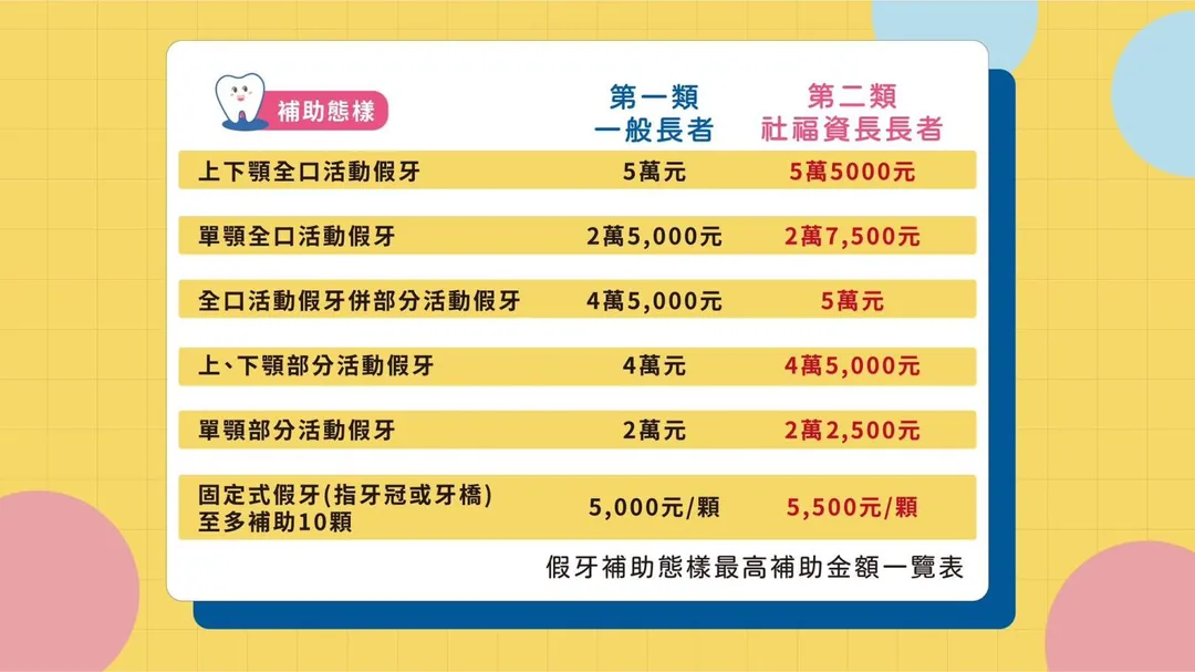 花蓮長者假牙補助金額一次看。(圖/翻攝自徐榛蔚臉書)