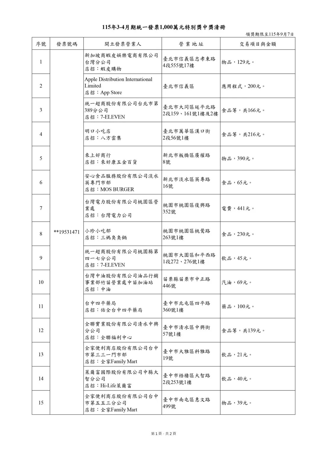 千萬特別獎清冊。（圖／財政部提供）