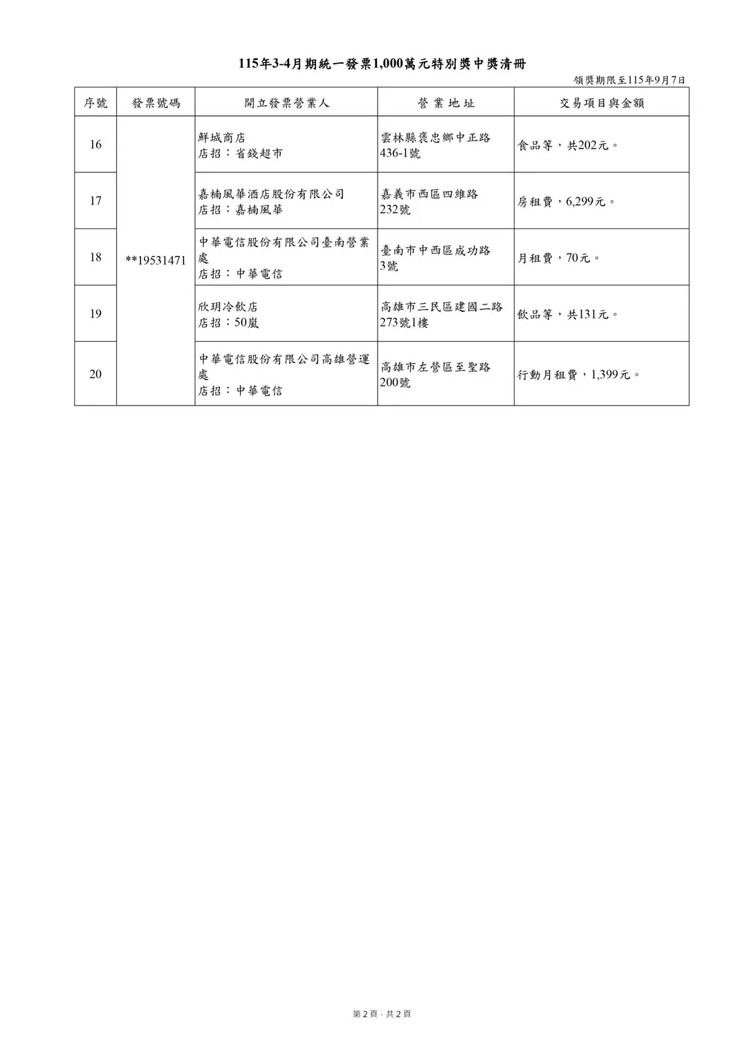 千萬特別獎清冊。（圖／財政部提供）
