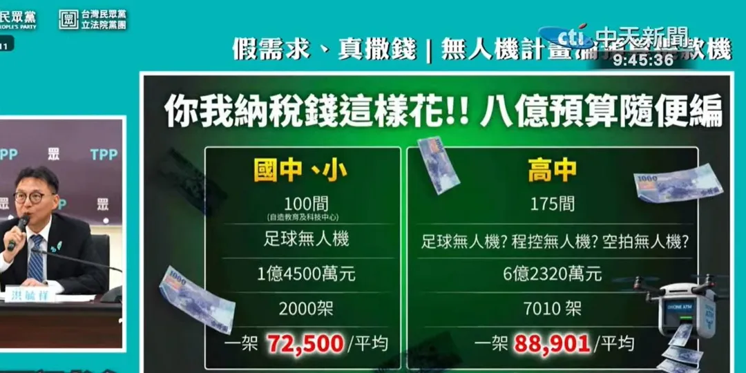 洪毓祥提出國中小和高中的無人機採購預算遠超市場行情。（圖／中天新聞）