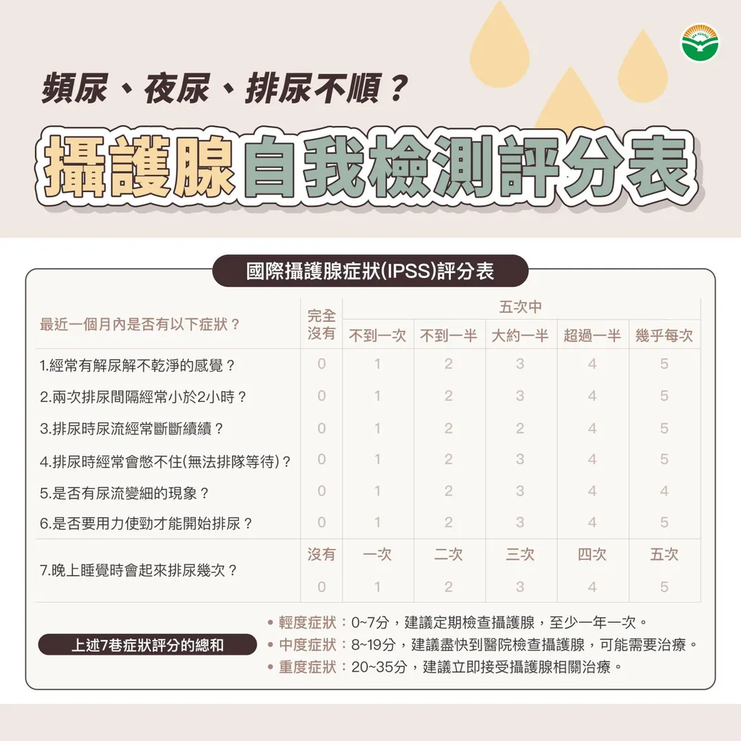 攝護腺自我檢測評分表。（圖／馬光中醫）