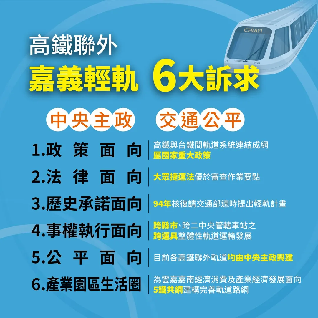 嘉義市政府提出輕軌建設的6大訴求。(圖/嘉義市政府提供)