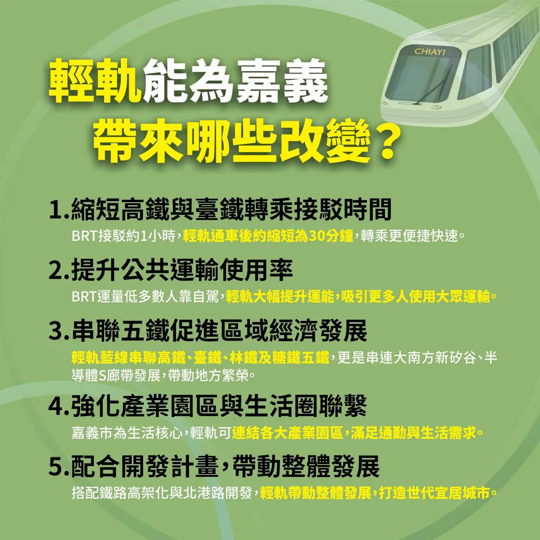 嘉義市政府指出輕軌能為嘉義市帶來5大改變。(圖/嘉義市政府提供)