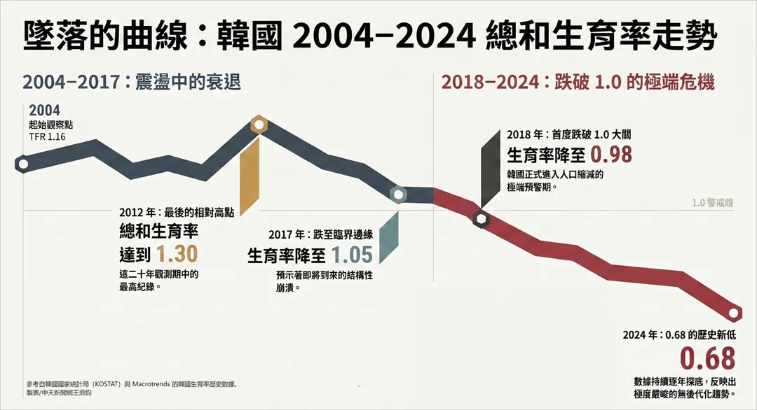 製表／中天新聞網