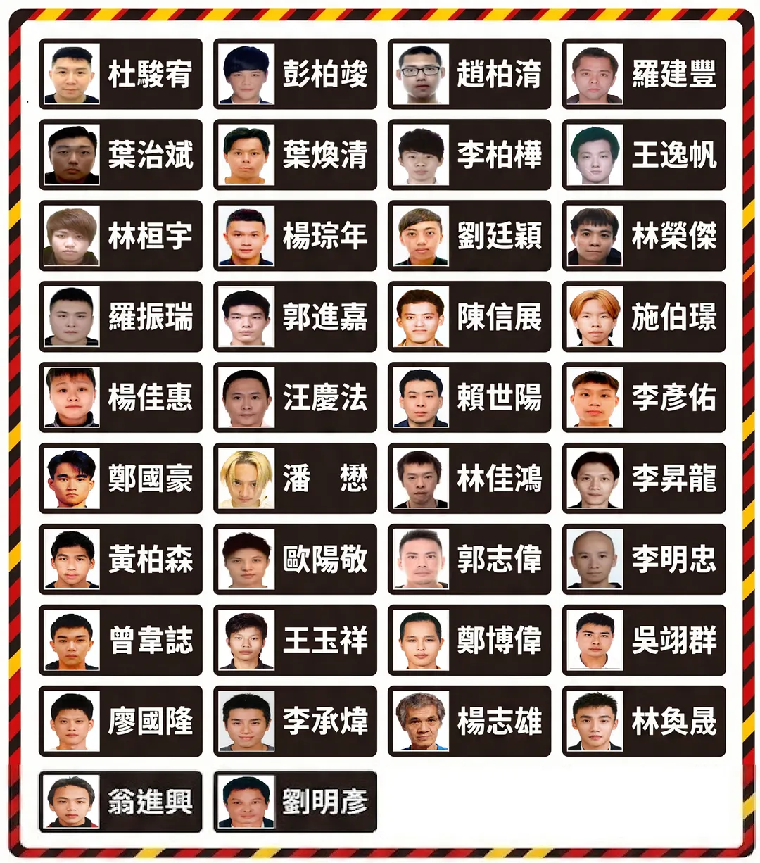 台北市公布今年5月為止38名毒駕累犯的照片和姓名。（圖／台北市交通事件裁決所）