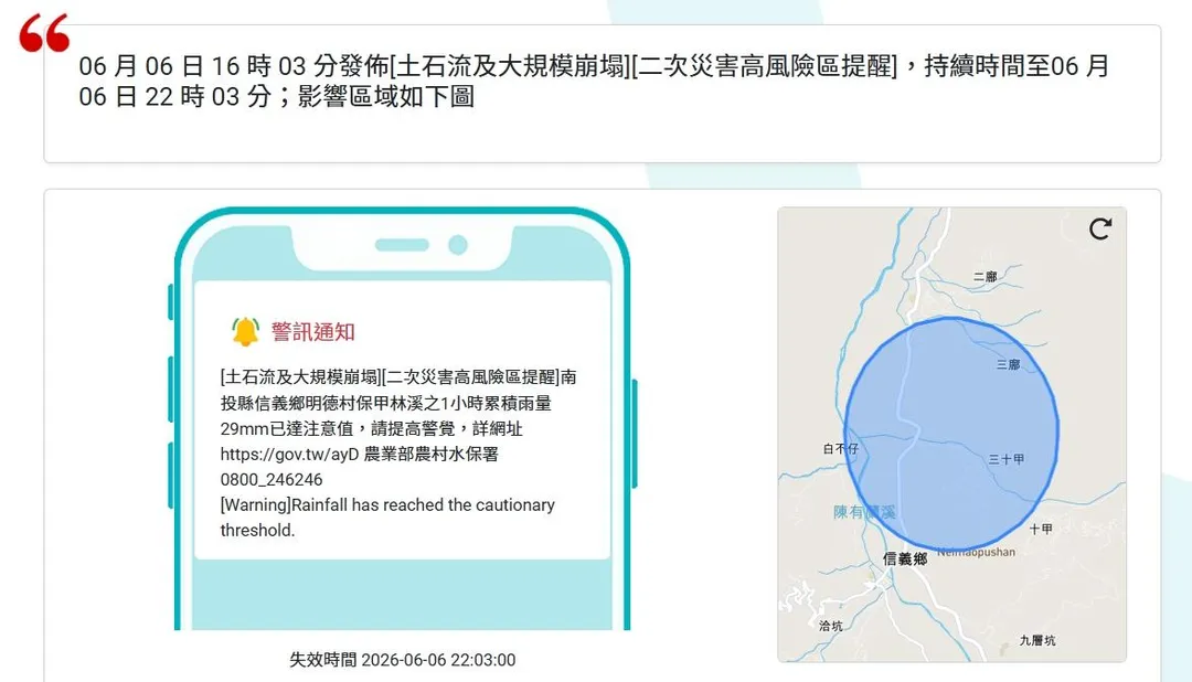 農業部農村發展及水土保持署也在稍早16時03分發布「土石流及大規模崩塌二次災害高風險區提醒」,警訊將持續生效至今日晚間22時03分。其中,南投縣信義鄉明德村保甲林溪一帶,1小時累積雨量已高達29毫米,正式觸及警戒注意值。(圖/翻攝畫面)