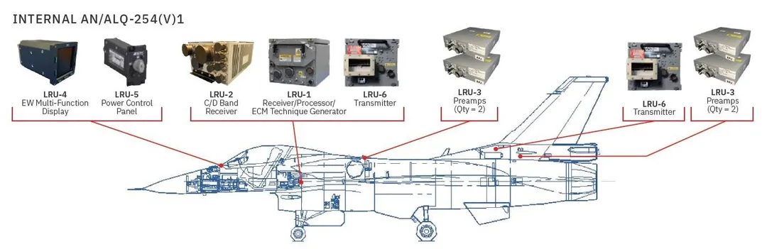 裝在F-16機體內的ALQ-254電戰系統。(圖/L3Harris)