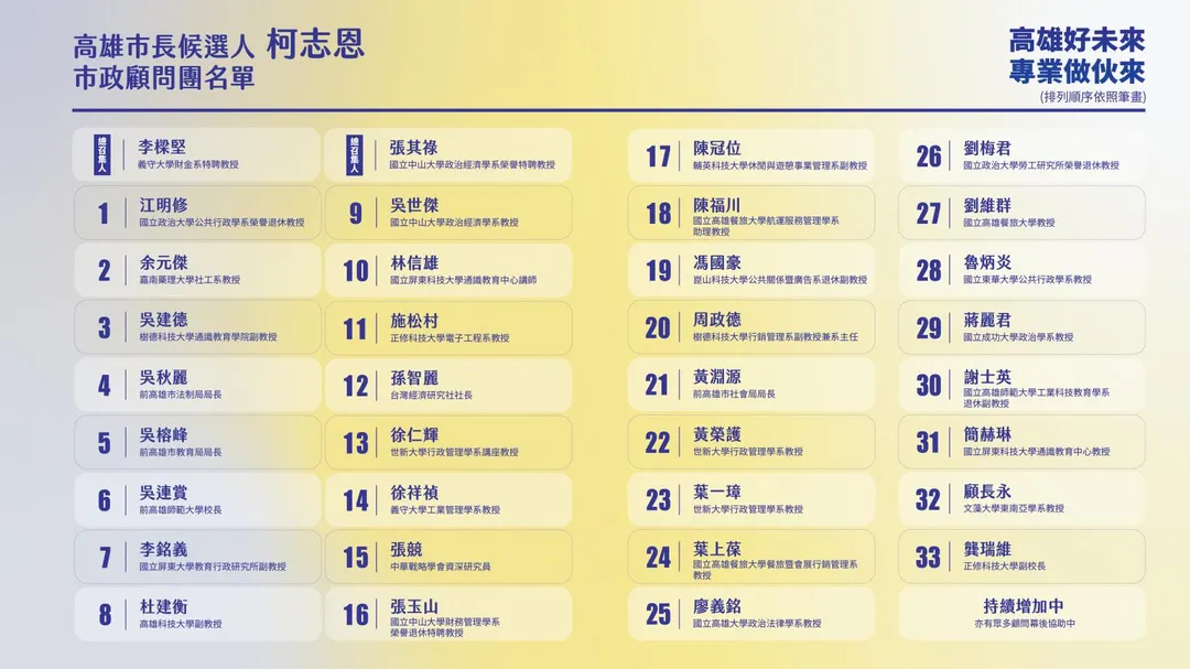 (圖/柯志恩辦公室提供)