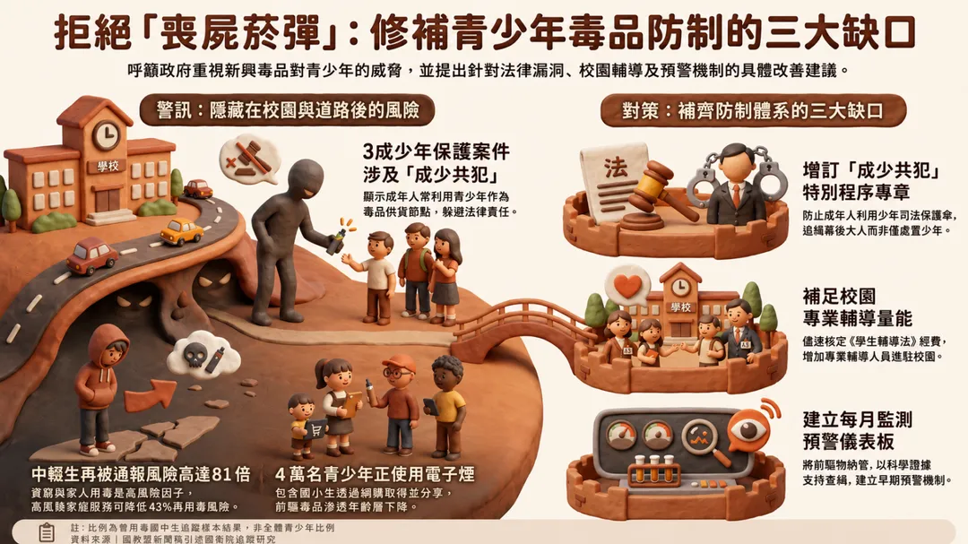 政府應有三大對策來補足毒品防制3大缺口。(圖/AI生成)