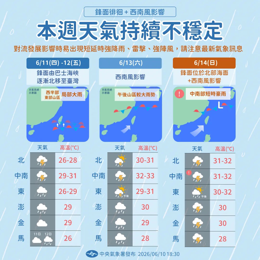 鋒面徘徊、西南風影響，本週天氣持續不穩定。（圖／中央氣象署）