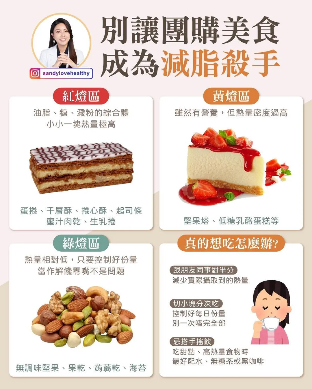 彭逸珊營養師將常見團購食品依熱量風險分為紅、黃、綠三個燈號。（圖／彭逸珊臉書）