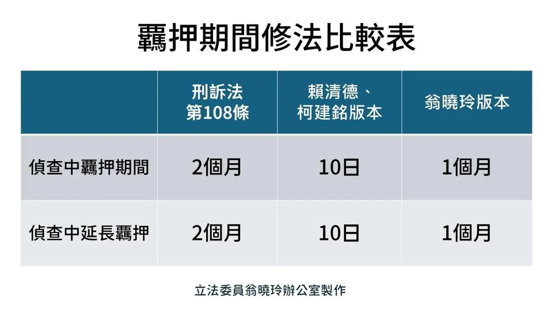 翁曉玲比較她的提案與當年民進黨版本。（圖／翻攝翁曉玲臉書）