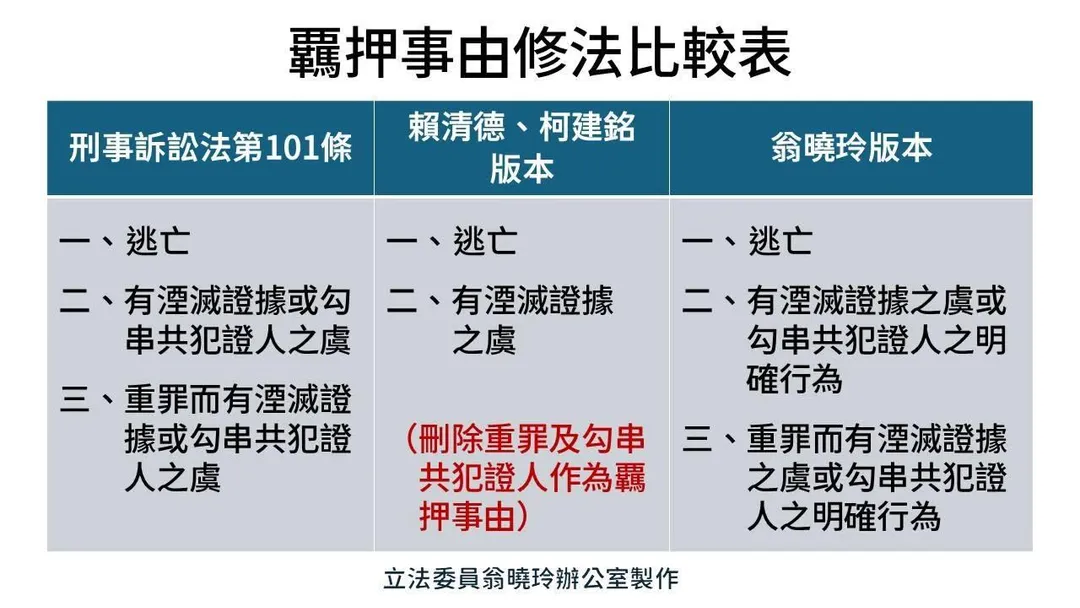 翁曉玲比較她的提案與當年民進黨版本。（圖／翻攝翁曉玲臉書）