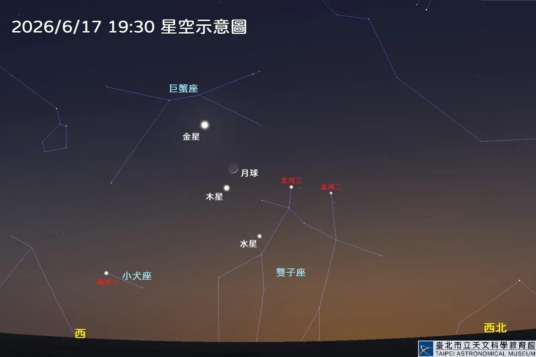 6月17日月球、水星、木星與金星同現西方天空示意圖。(圖/台北市立天文館提供)