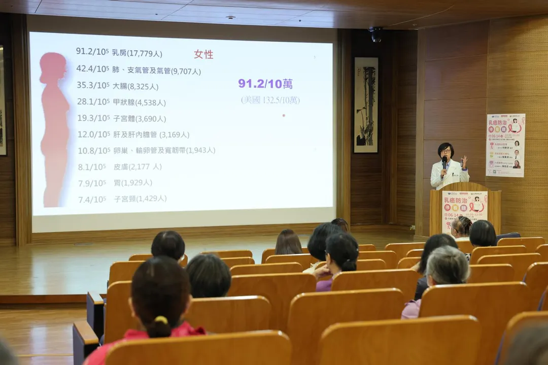 何靜淳醫師說，乳癌為臺灣女性發生率第1位的癌症，依據衛生福利部死因統計及國民健康署癌症登記資料顯示，女性乳癌標準化發生率為每10萬人口91.2人。（圖／花蓮慈濟醫院）