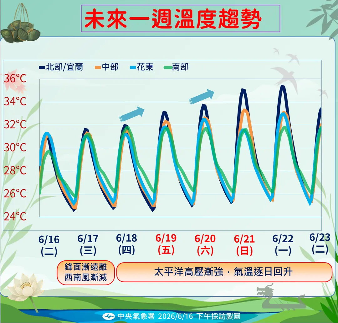 未來溫度趨勢。(圖/氣象署)