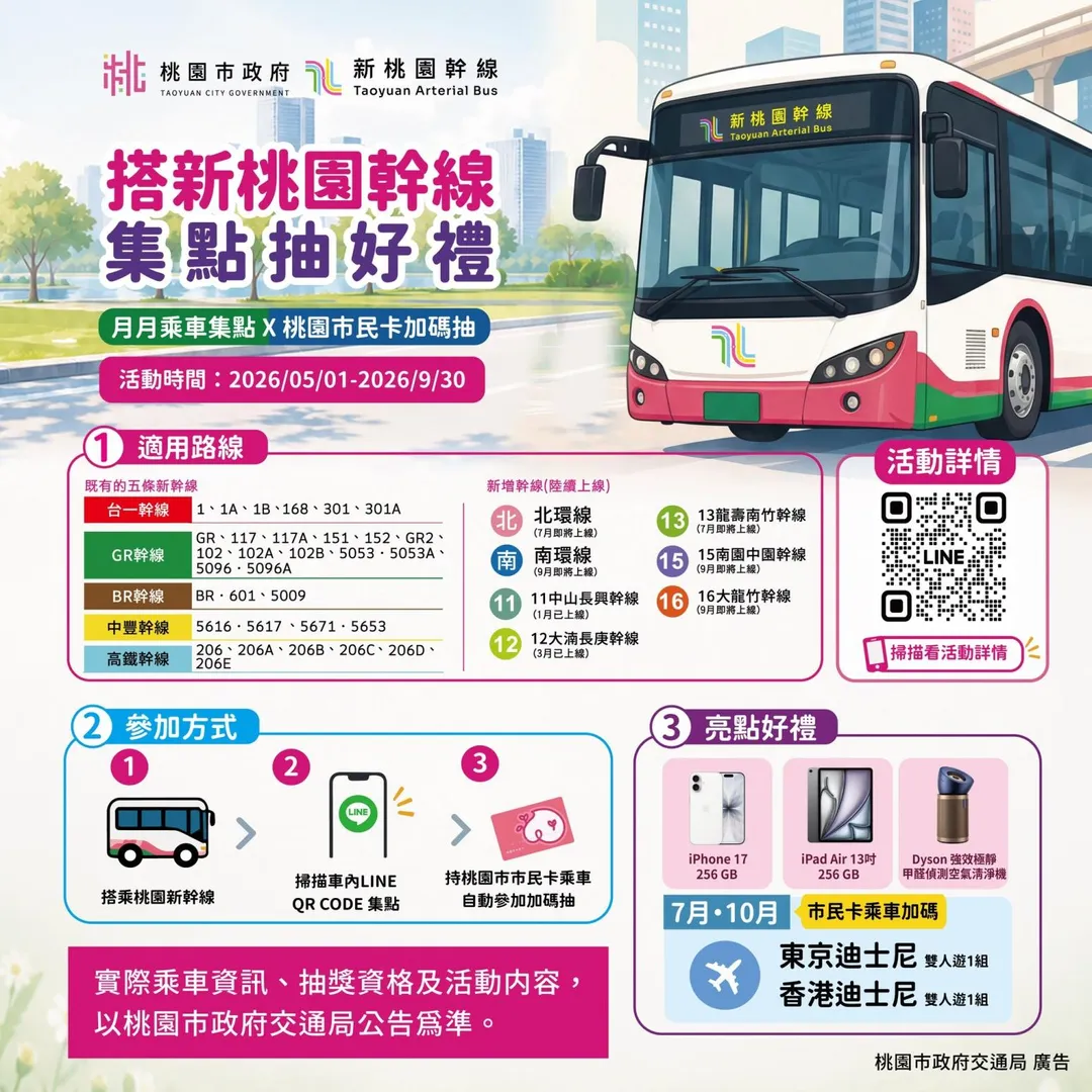 搭新桃園幹線集點抽好禮。（圖／桃園市政府）