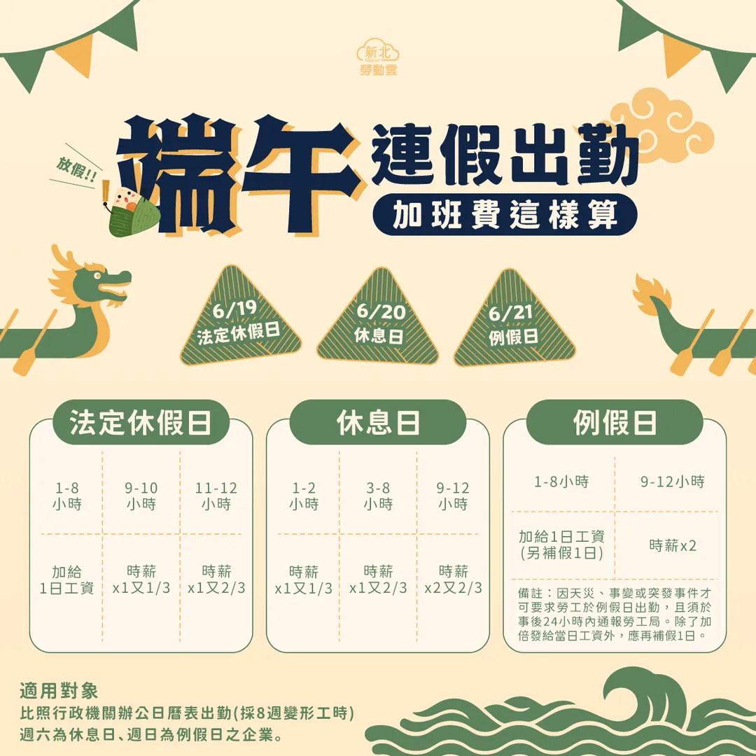 端午連假加班費計算方式。（圖／新北市政府）