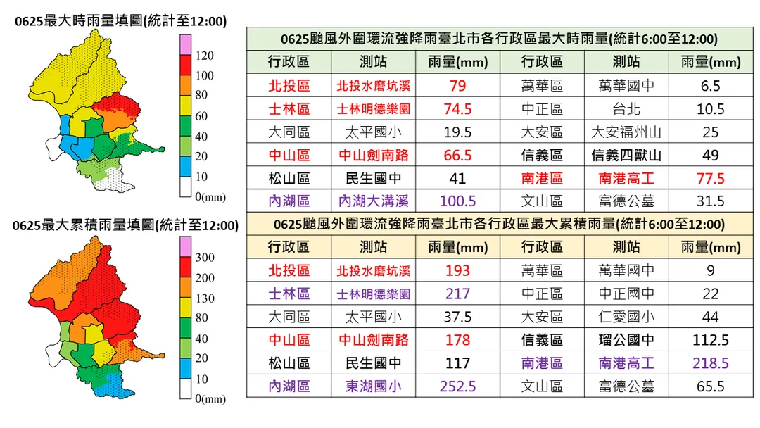 台北市政府提供