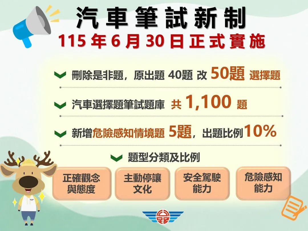 汽車駕照筆試制度自6月30日起進行重大改革，全面取消是非題，改採全選擇題作答，考題由原先40題增至50題。（圖／公路局提供）