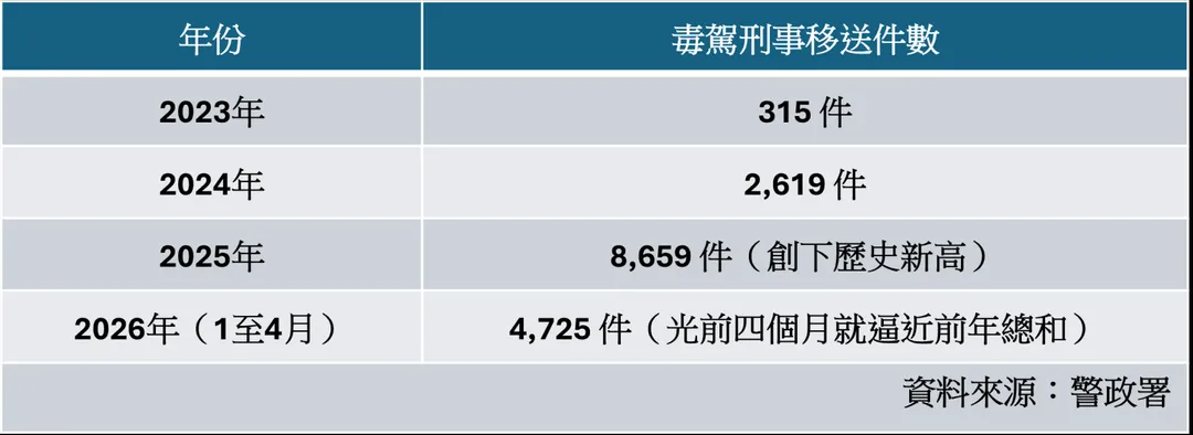 刑事局偵查第三大隊副大隊長鄭偉豪形容吸食依托咪酯後,吸食者的行動如喪屍,行駛車輛非常危險。(圖/中天新聞)