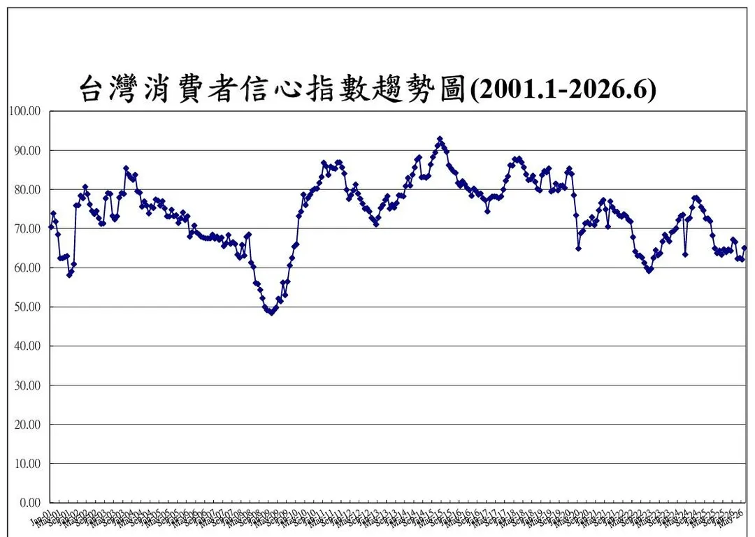 (圖/中央大學台灣經濟發展研究中心)
