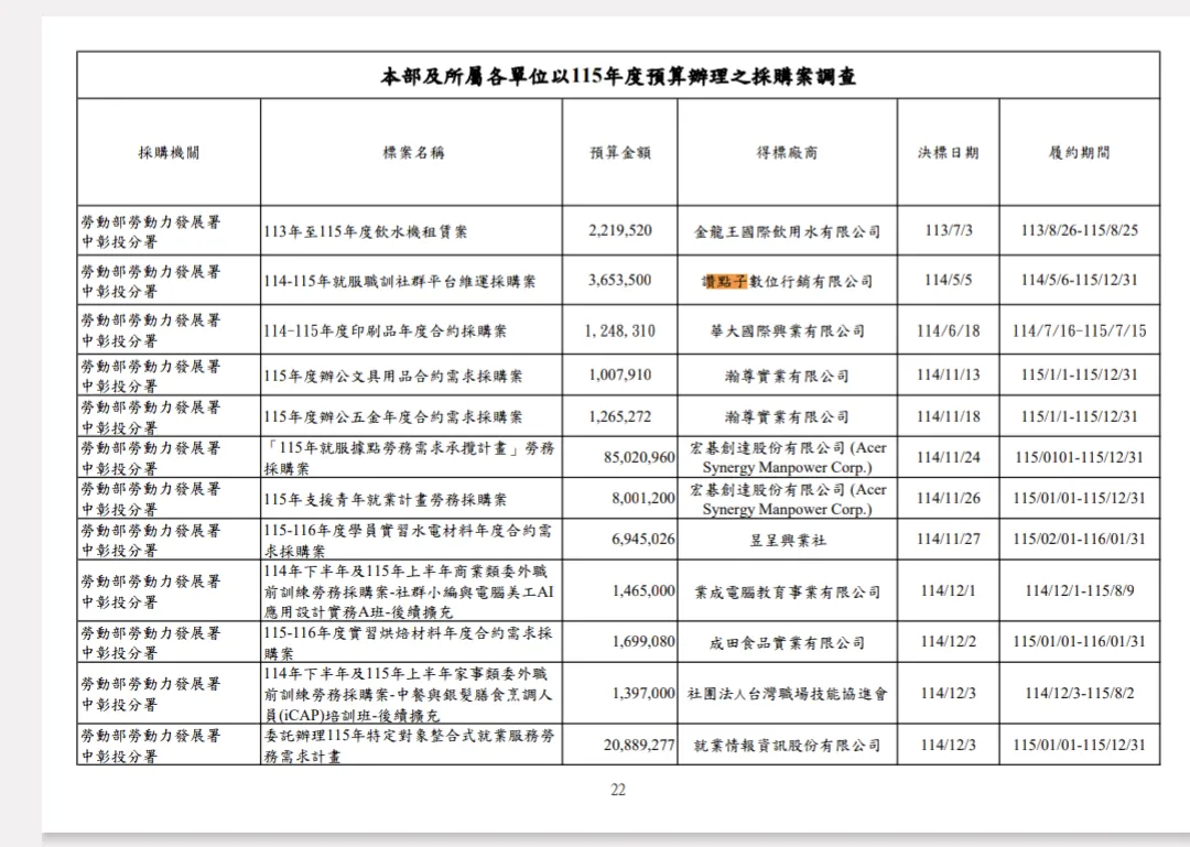 勞動部招標案件。(圖/陳菁徽辦公室提供)