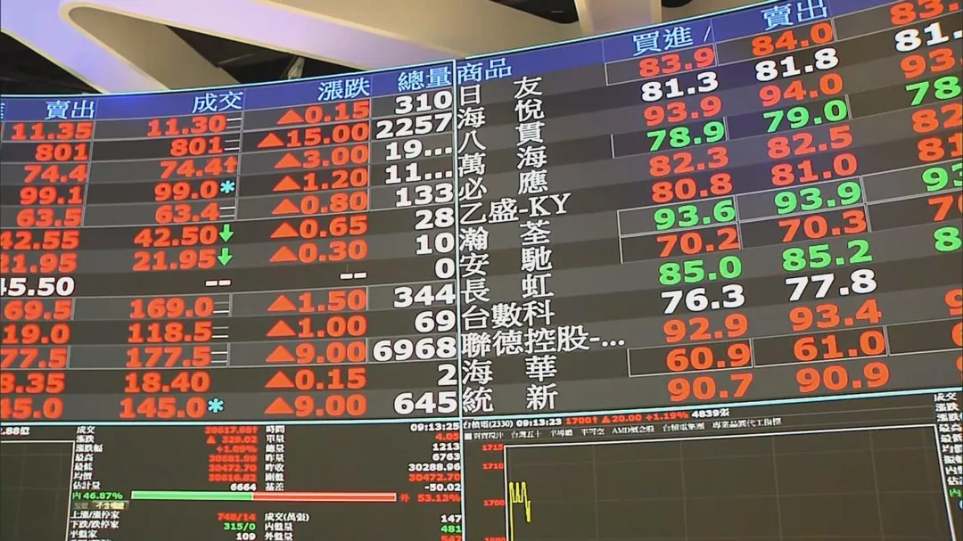 被動元件龍頭國巨11日股價強勢大漲逾7%收617元。（示意圖／中天新聞）