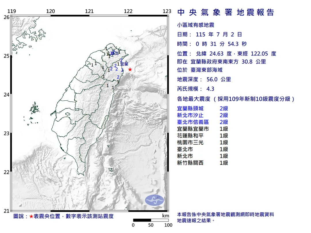 台灣東部海域於2日凌晨0時31分發生芮氏規模4.3的有感地震。（圖／氣象署）