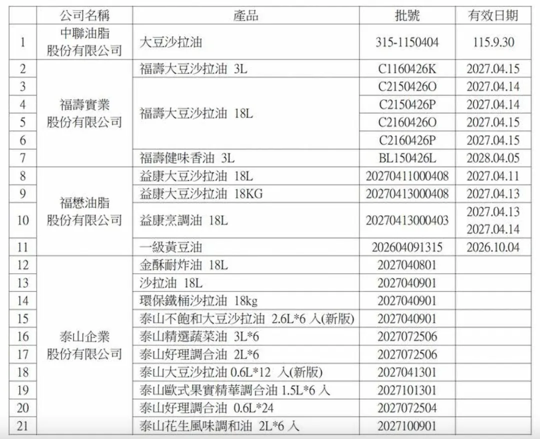 18產品項、21個批號受影響。（圖／食藥署提供）