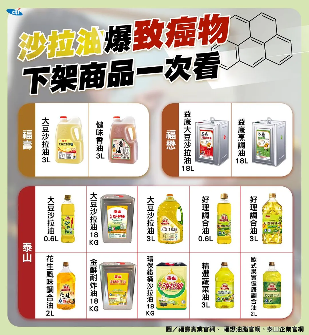 沙拉油爆致癌物，下架商品一次看。（圖／中天新聞製）&nbsp;