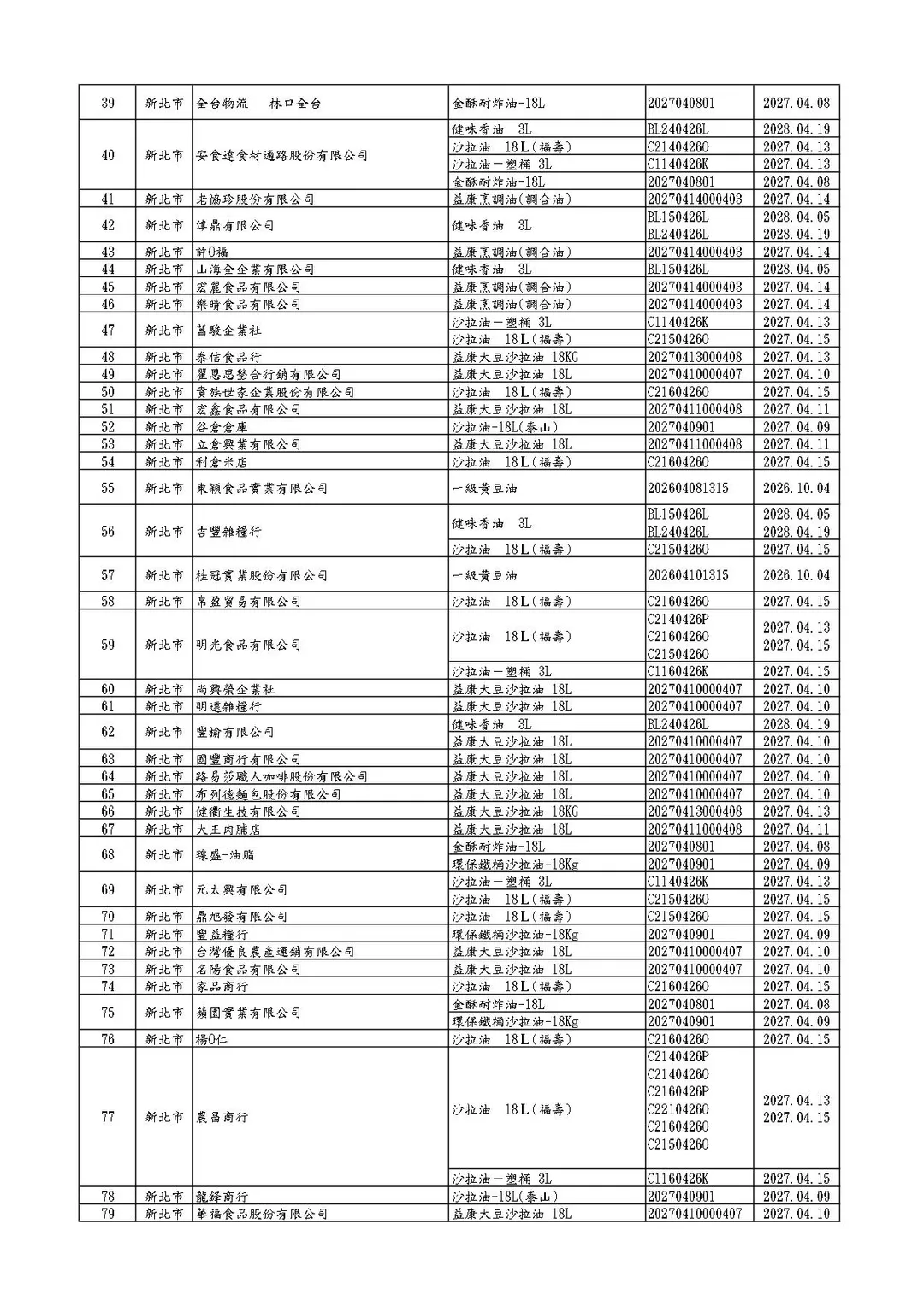 福懋、福壽及泰山油品下游業者清單(截至1150707-13:00)。（圖／食藥署）