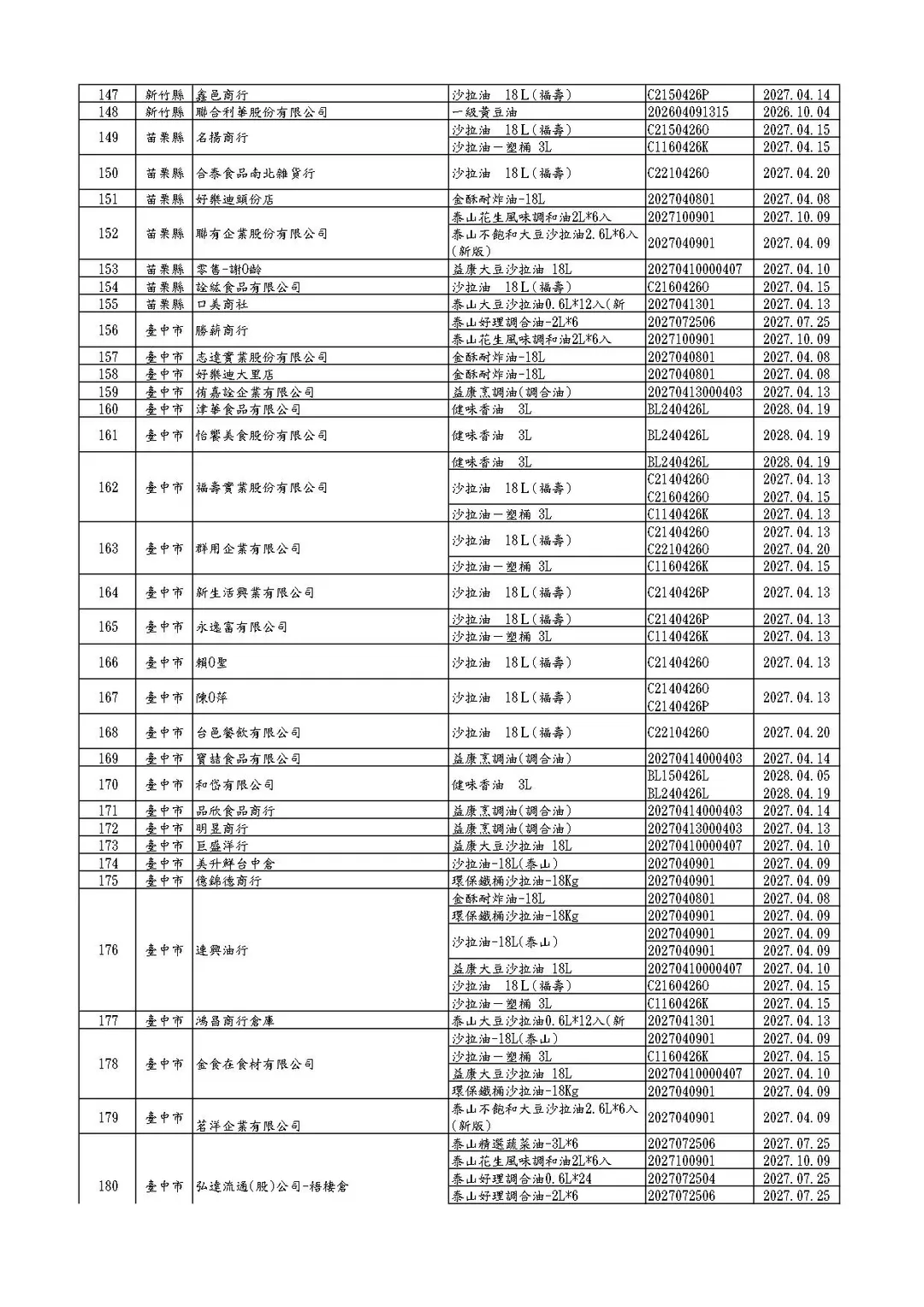 福懋、福壽及泰山油品下游業者清單(截至1150707-13:00)。（圖／食藥署）