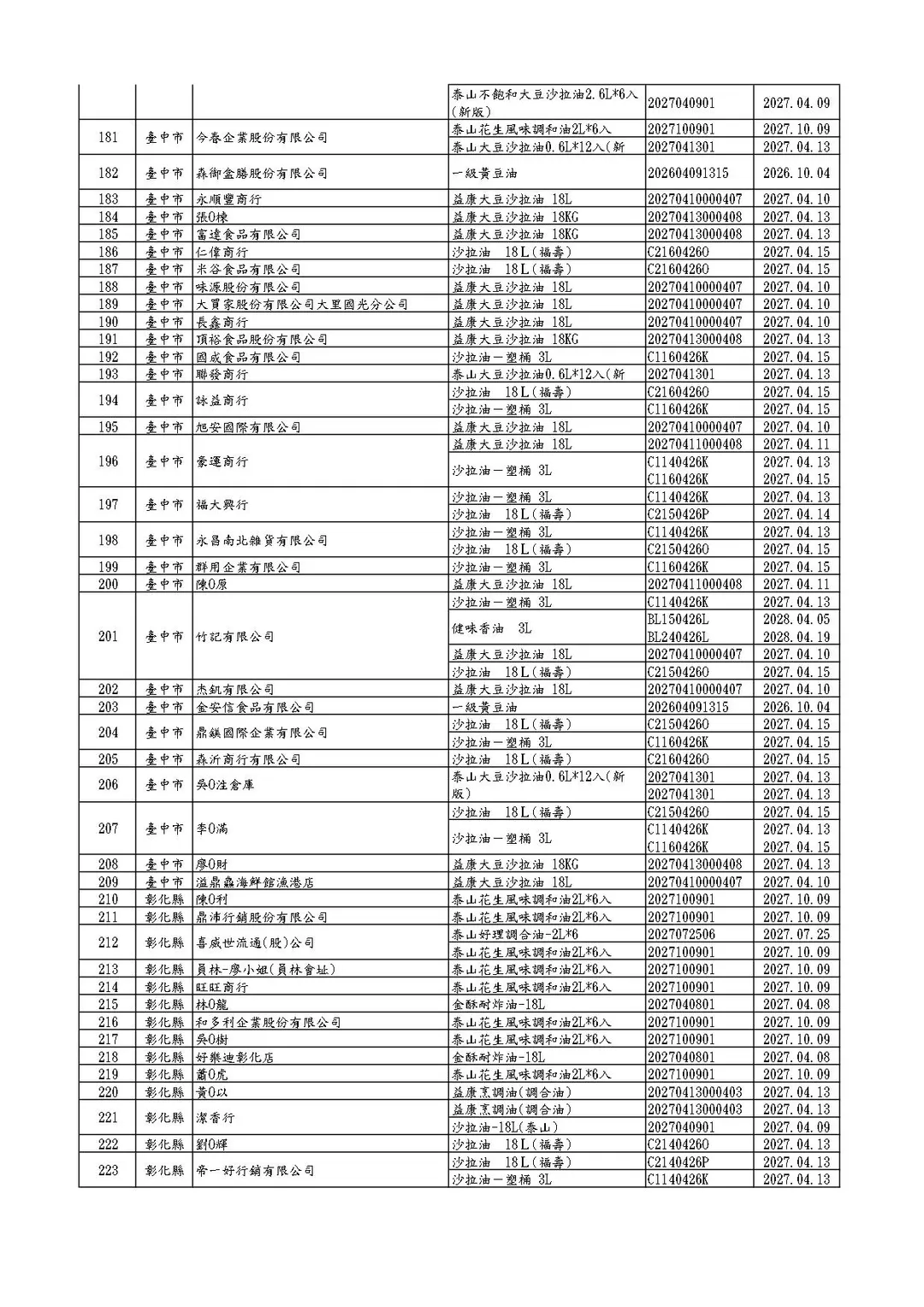 福懋、福壽及泰山油品下游業者清單(截至1150707-13:00)。（圖／食藥署）