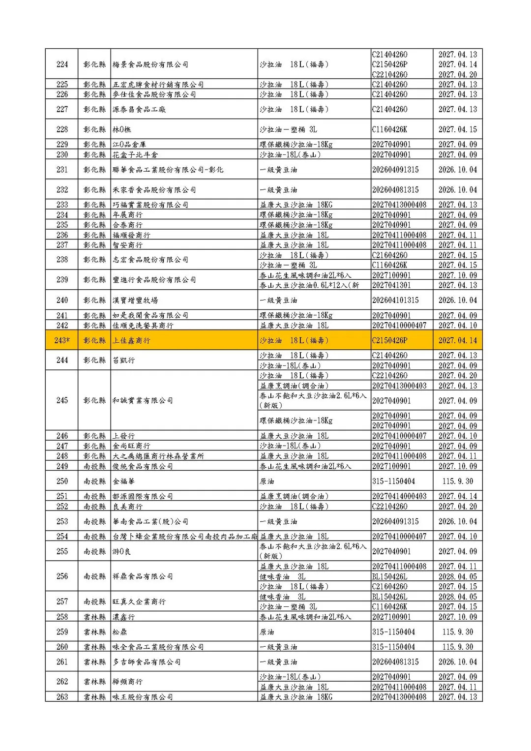 福懋、福壽及泰山油品下游業者清單(截至1150707-13:00)。（圖／食藥署）