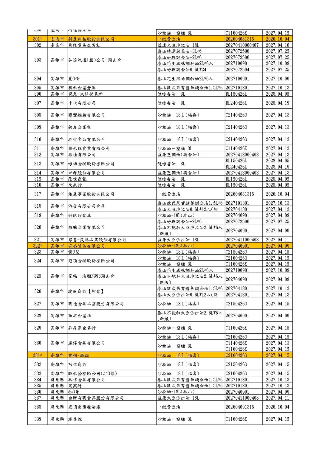 福懋、福壽及泰山油品下游業者清單(截至1150707-13:00)。（圖／食藥署）