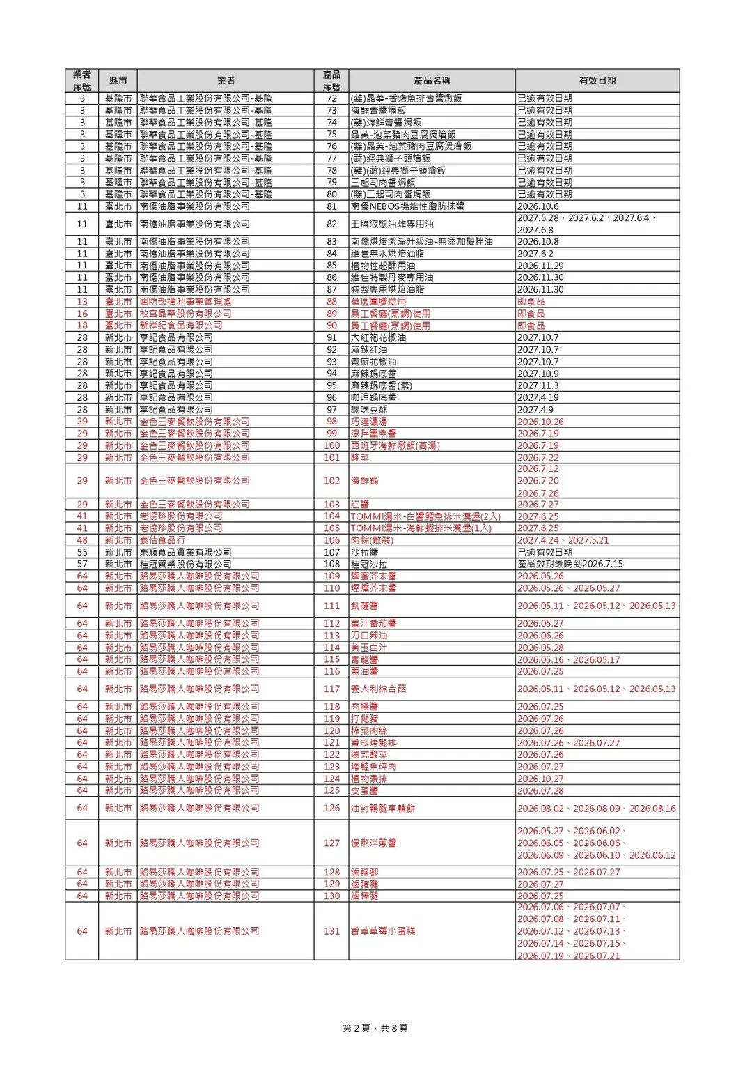預防性下架產品清單 ，新增169項，總計401項。（圖／食藥署）