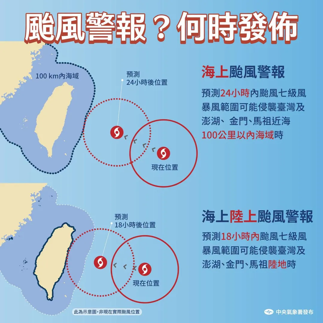 氣象署說明海上颱風警報(海警)、海上陸上颱風警報(陸警)的發布基準,在於颱風的7級風暴風圈接觸台澎金馬的海域或陸地時間。(圖/翻攝自Facebook@報天氣 - 中央氣象署)