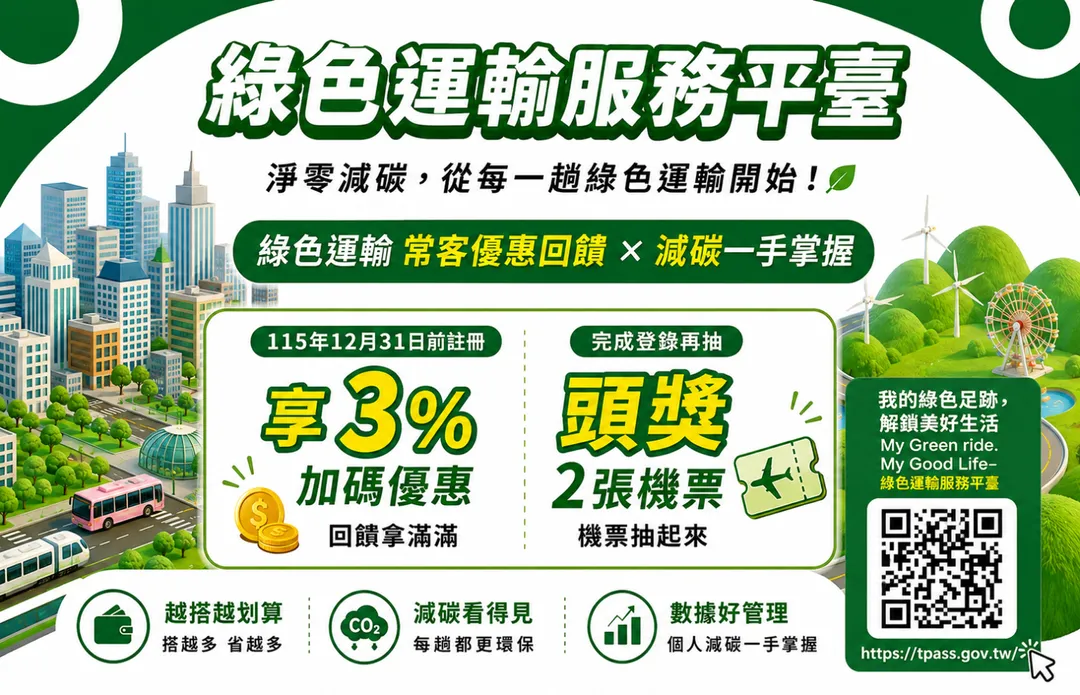 交通部推出綠色運輸服務平臺，加碼升級抽機票。（圖／交通部提供）