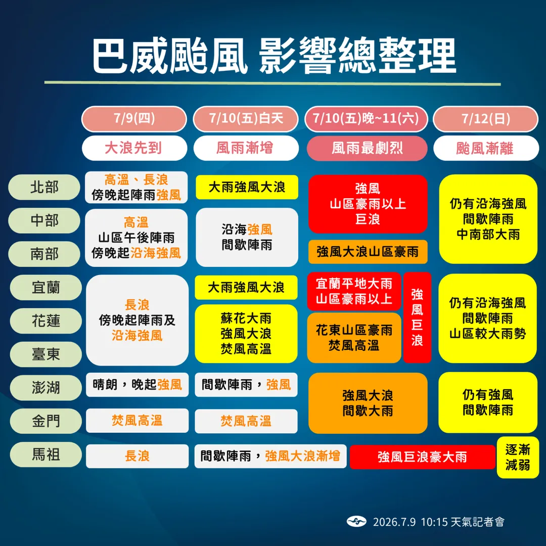 巴威颱風風雨影響時程。（圖／中央氣象署）