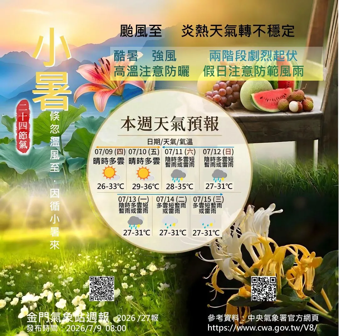 金門氣象站發布最新天氣預報。(圖/金門氣象站臉書)