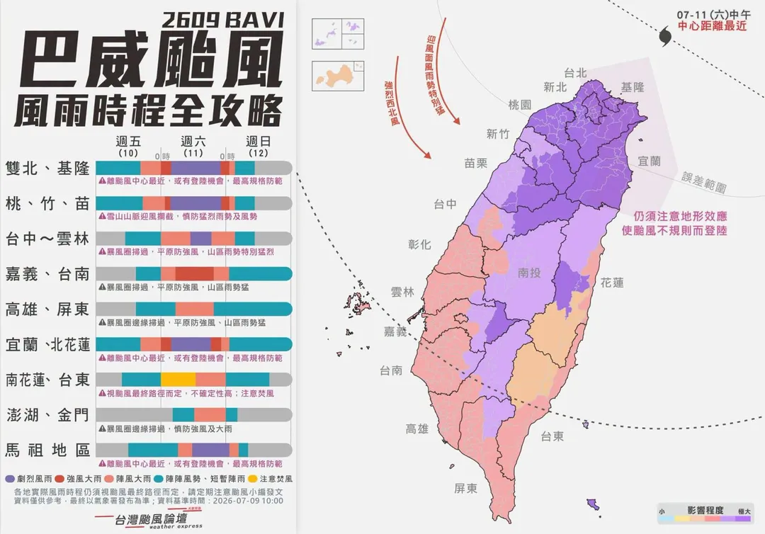 氣象粉專「台灣颱風論壇｜天氣特急」整理巴威颱風全台風雨時程圖。（圖／翻攝自「台灣颱風論壇｜天氣特急」臉書粉專）