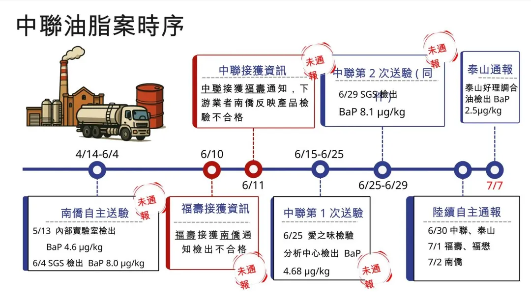 (圖/截自行政院報告)