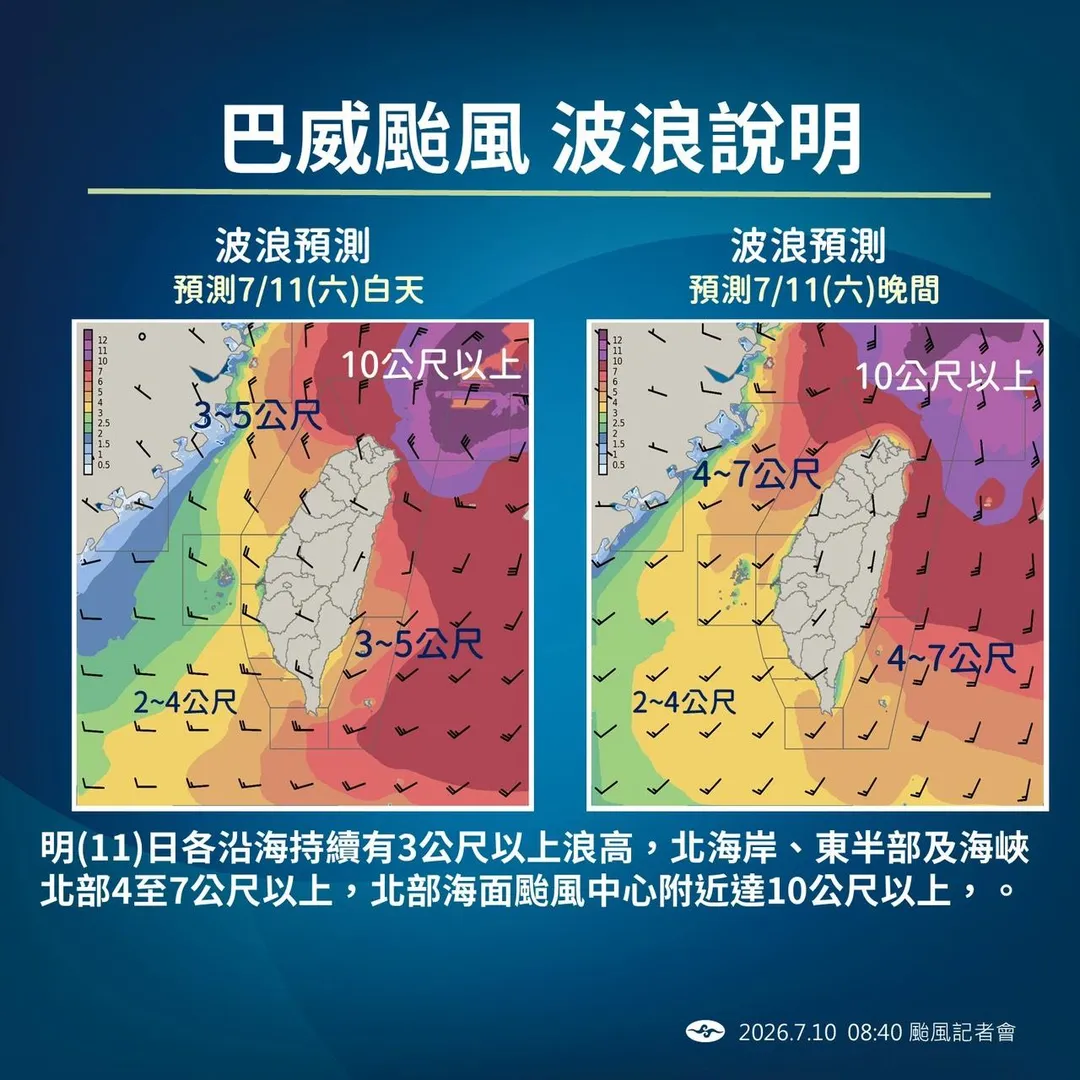巴威颱風影響，沿海地區持續有3公尺以上浪高，北部海面颱風中心附近達10公尺以上。（圖／中央氣象署）