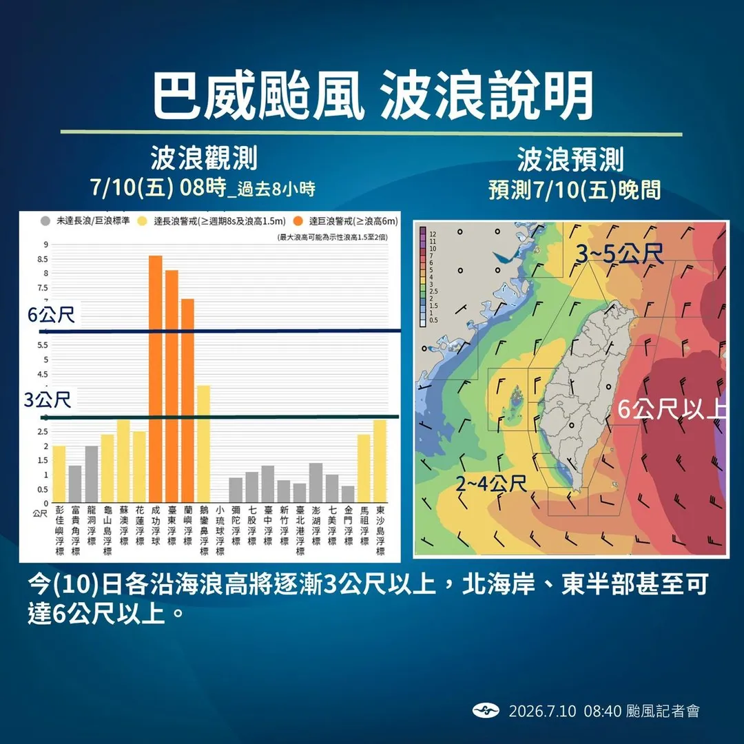 巴威颱風影響，北海岸、東半部沿海浪高可達6公尺以上。（圖／中央氣象署）