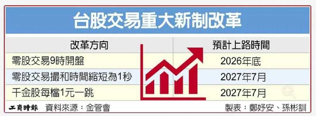 (圖/工商時報提供)