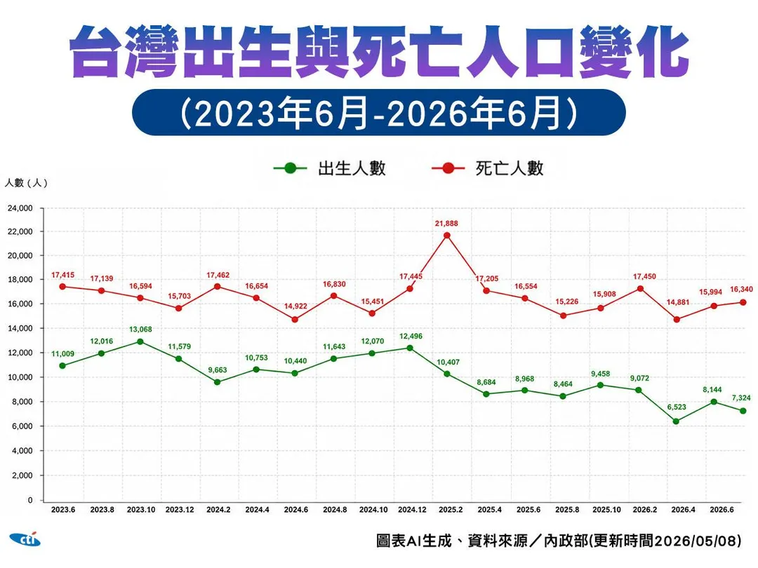 (圖/中天新聞)