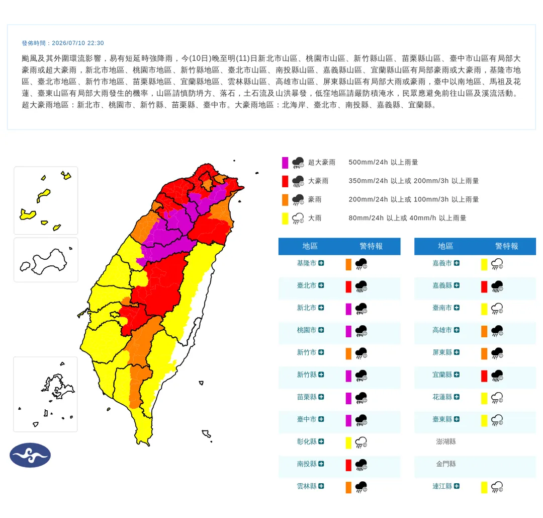 中央氣象署針對全台20個縣市發布豪大雨特報，受颱風巴威及其外圍環流影響，今日至明日將有短延時強降雨現象。（圖／氣象署）