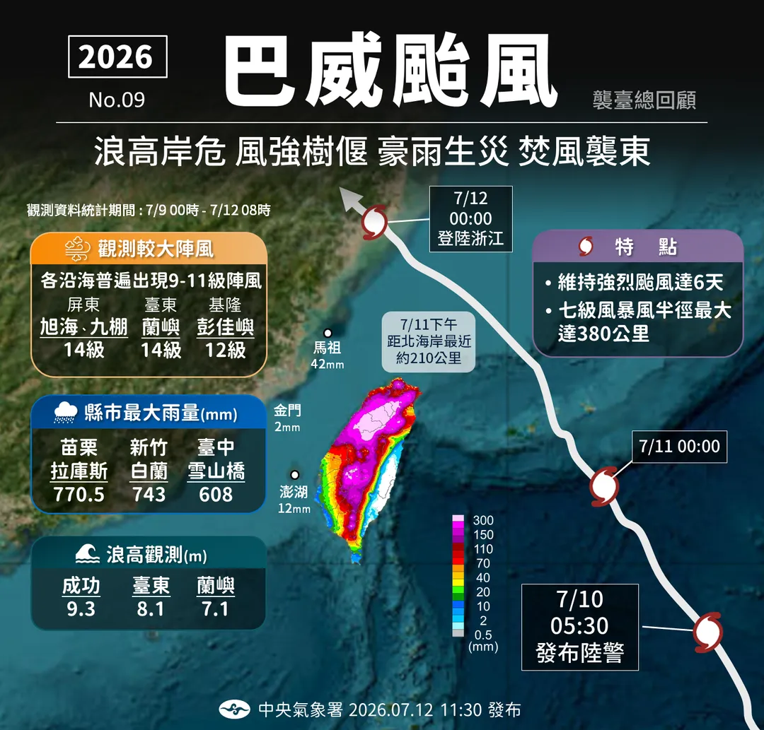 巴威颱風雨量、風力觀測數據。（圖／中央氣象署）